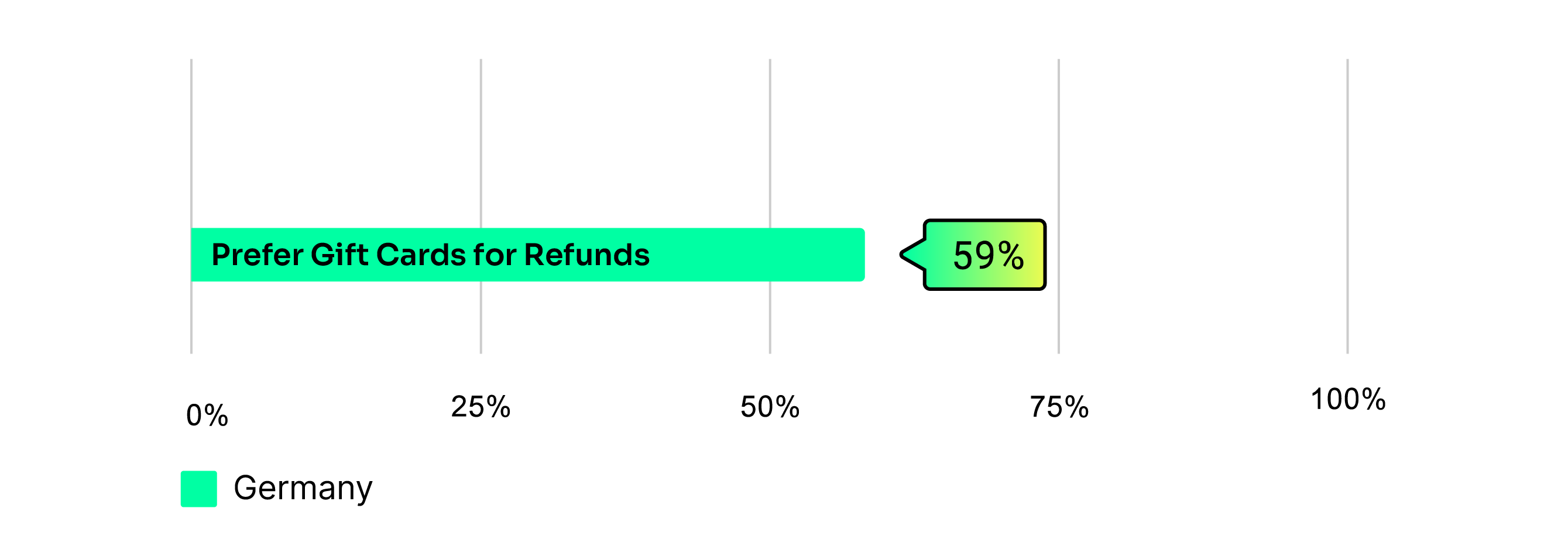 survey-results-germany-preference