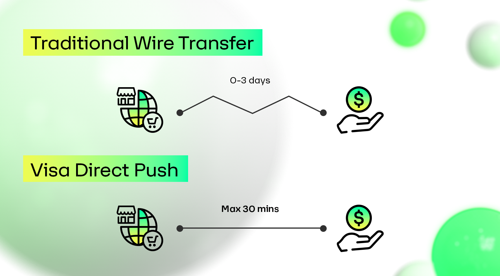 Traditional wire transfer vs visa direct push (1)